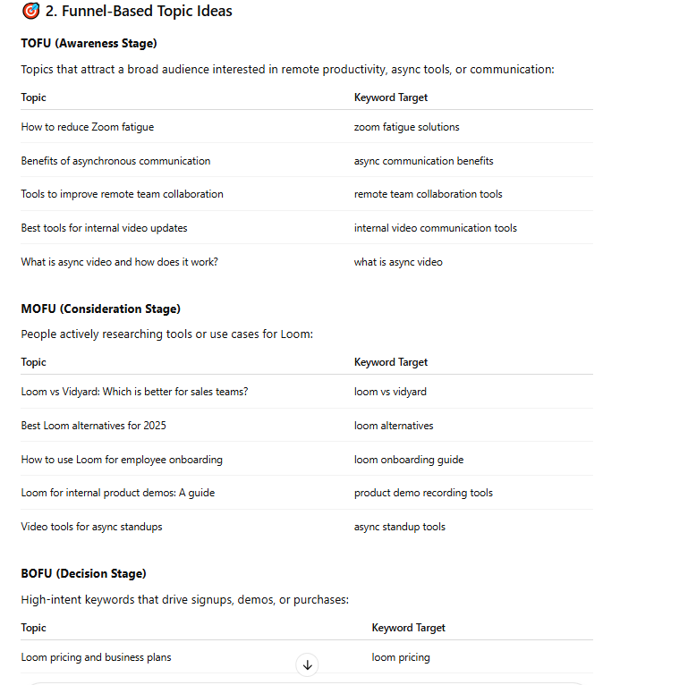 Image showing content topics for a video messaging tool organized by funnel stage