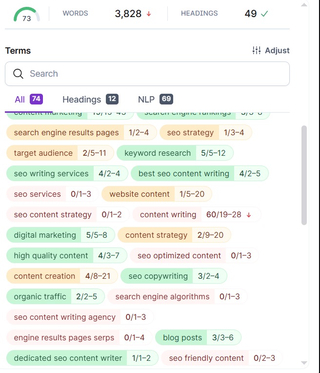Image showing keyword suggestions with usage frequency in Surfer SEO.