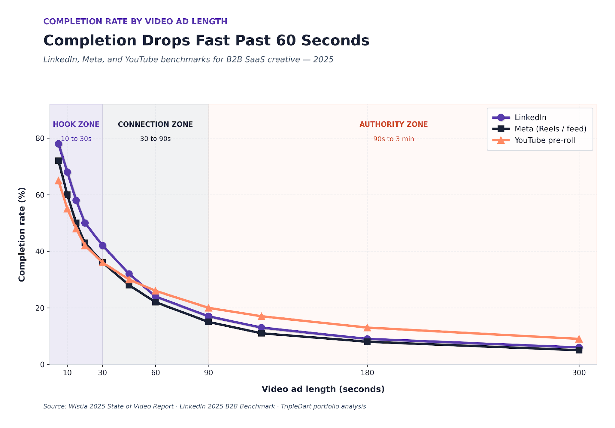  Brand Films That Build Trust Before the Sell