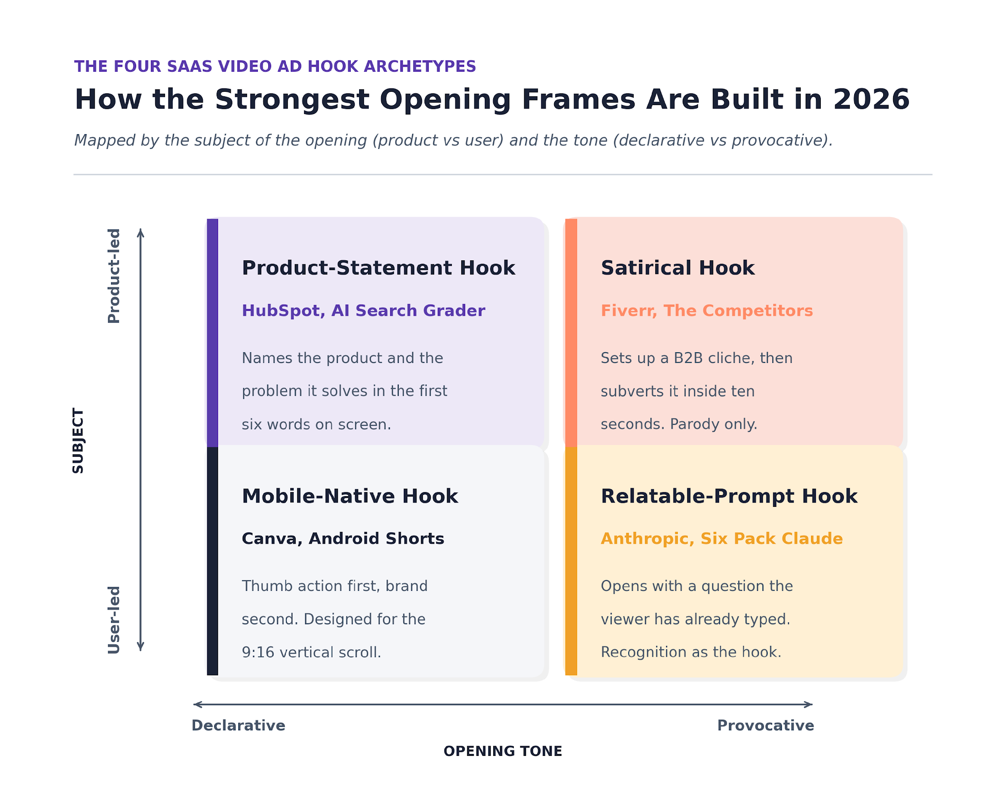 SaaS Video Ads That Win the First Three Seconds
