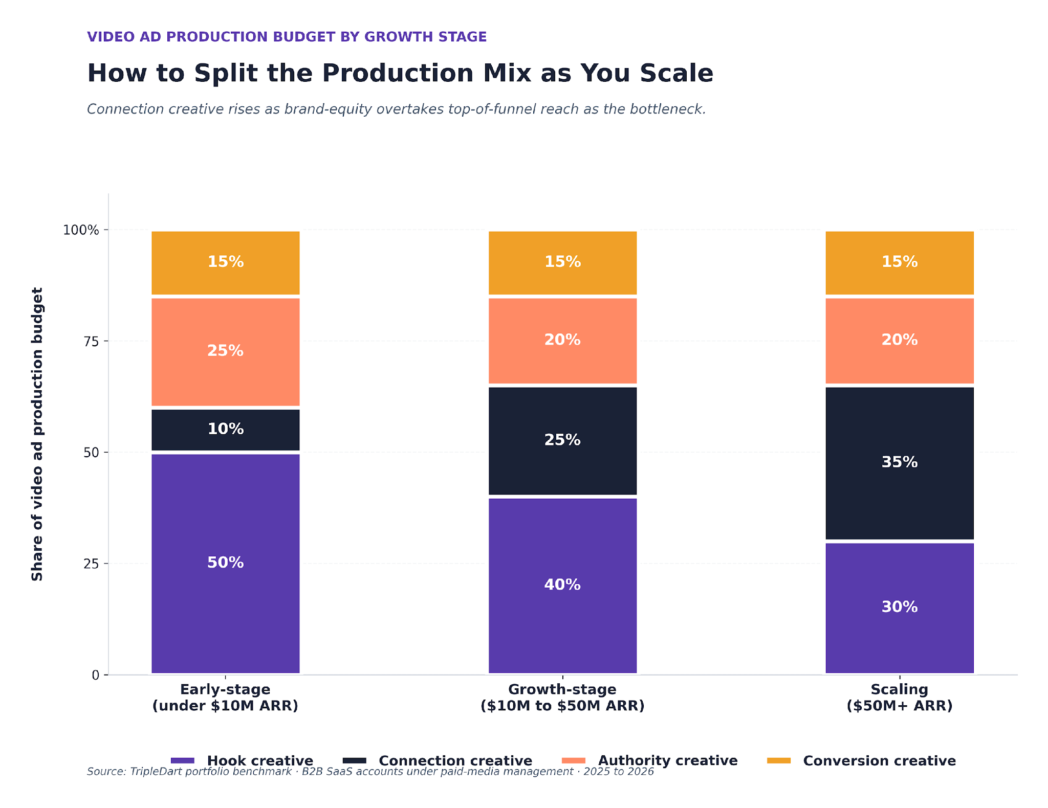 Ads That Turn Attention Into Pipeline