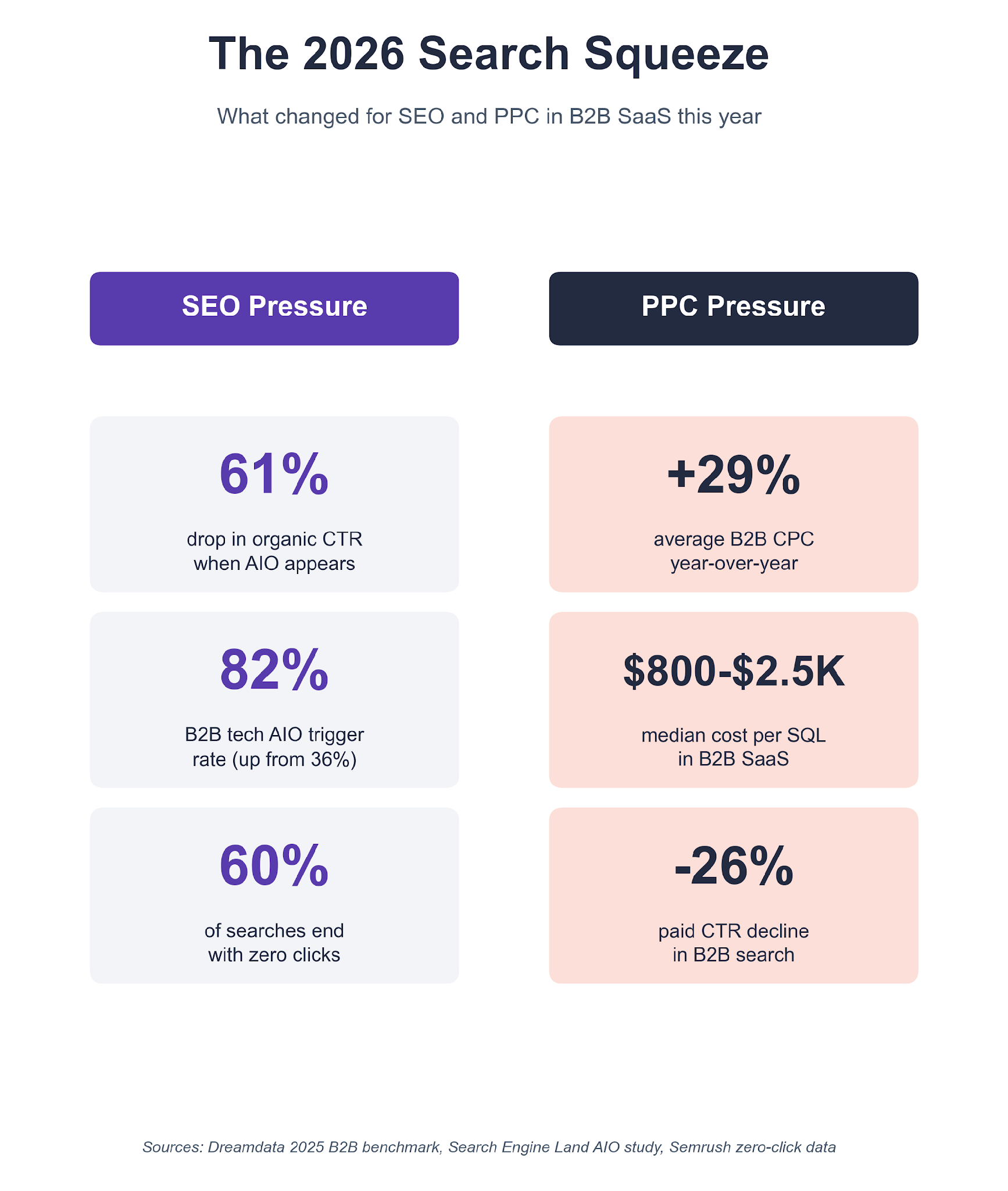 The 2026 Search Squeeze