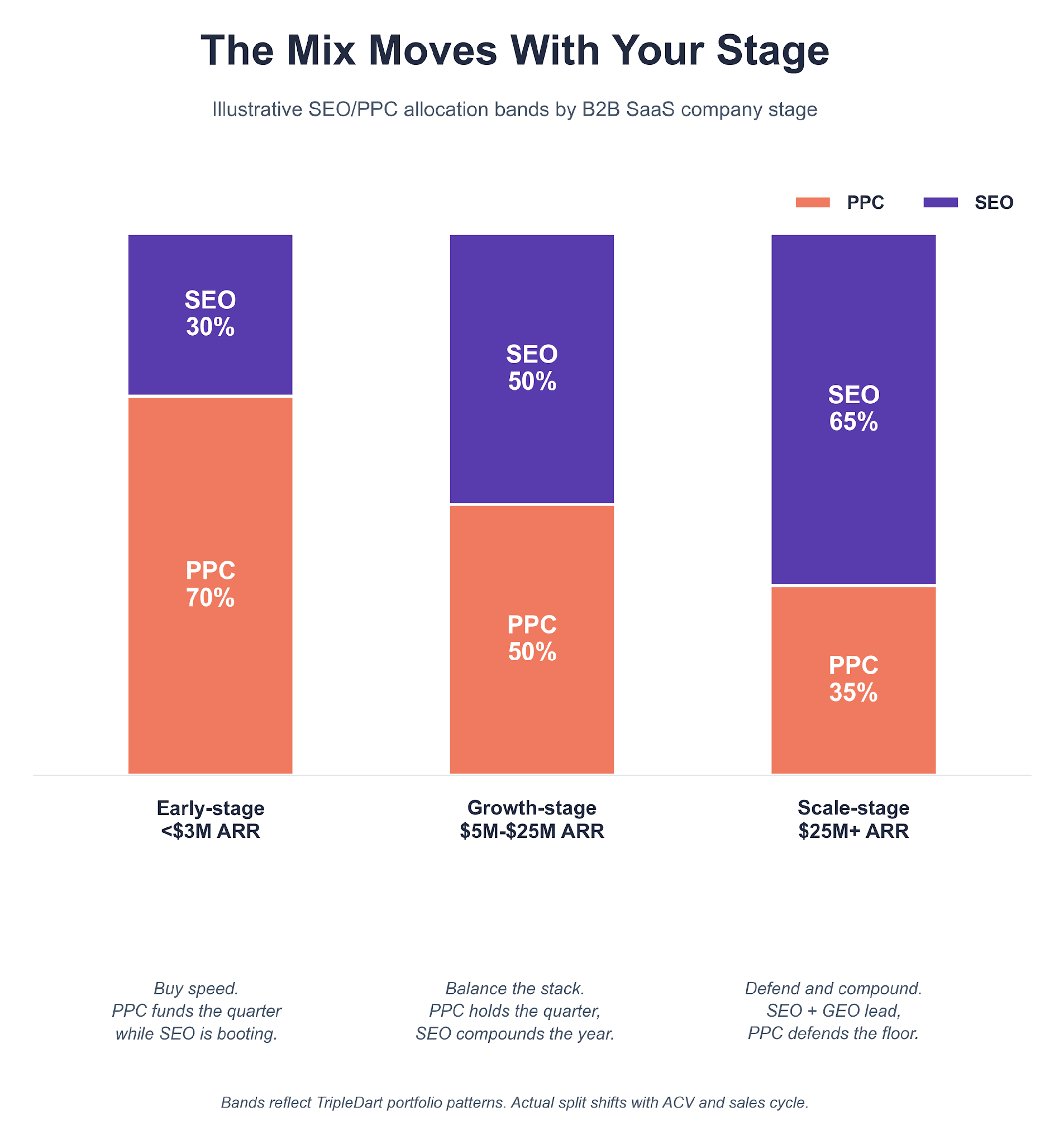 The Mix Moves With Your Sage