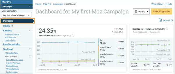 Moz Pro dashboard showing search visibility, keyword rankings, and comparison of mobile vs desktop performance over time