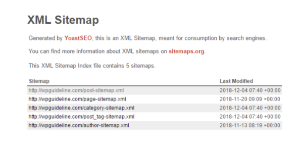 XML Sitemap index page generated by YoastSEO showing five sitemap URLs with their last modified dates