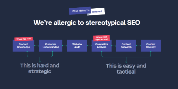 Effective Keyword Research and Targeting