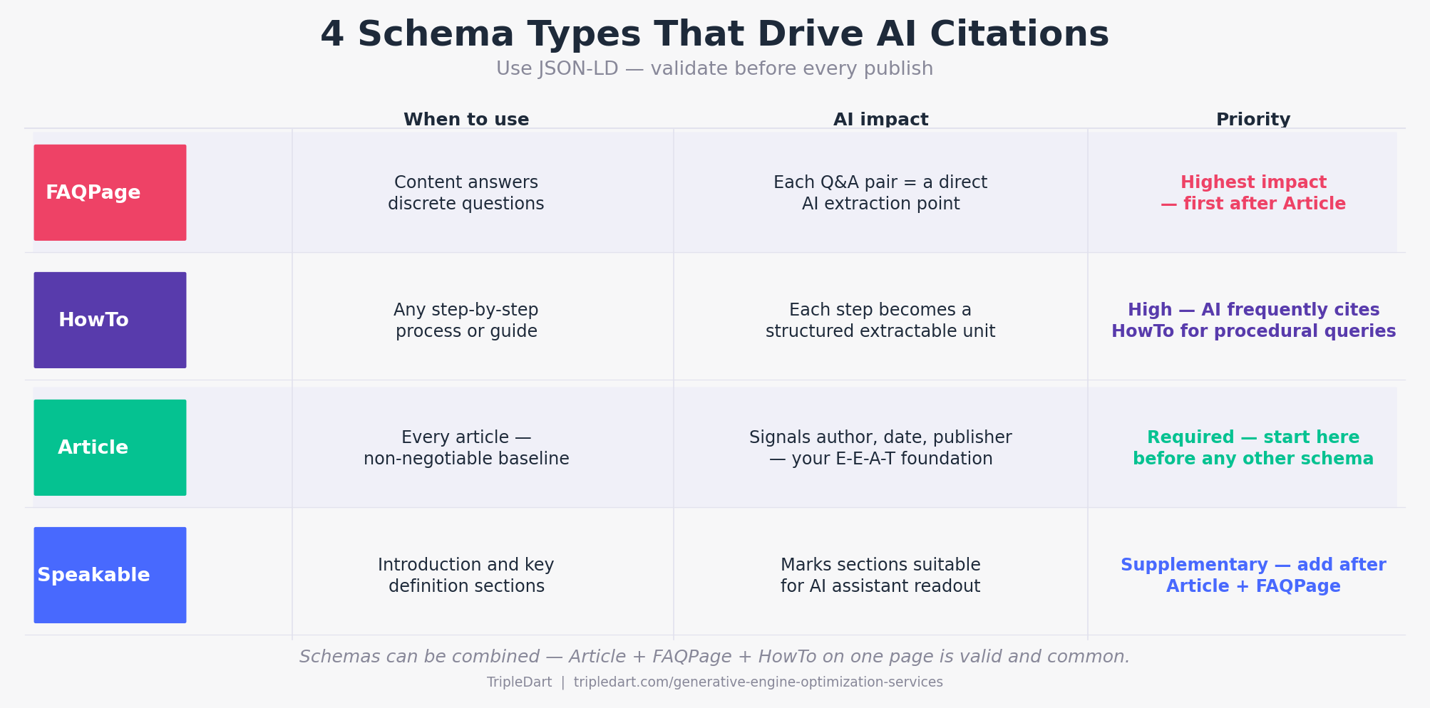 Types of Schema