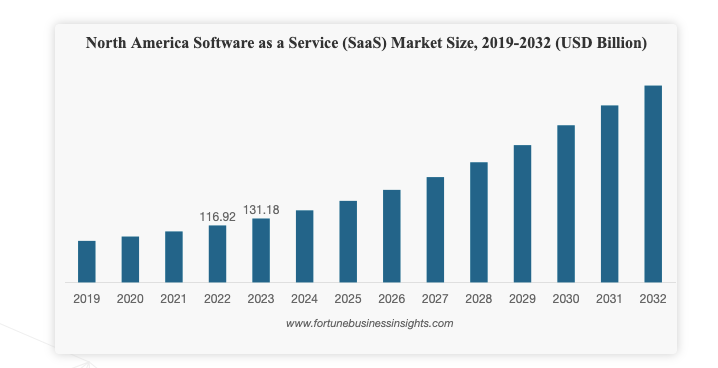 SaaS marketing strategies