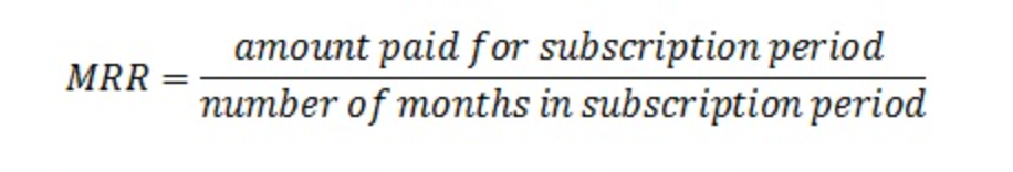 calculate saas marketing ROI