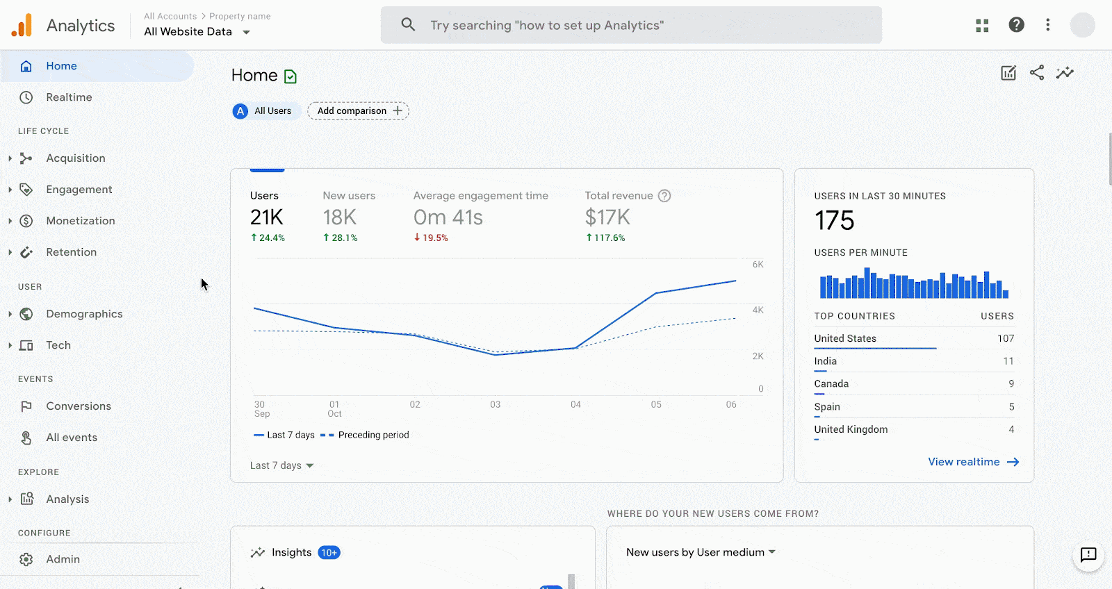 New reports within Google Analytics 4. 