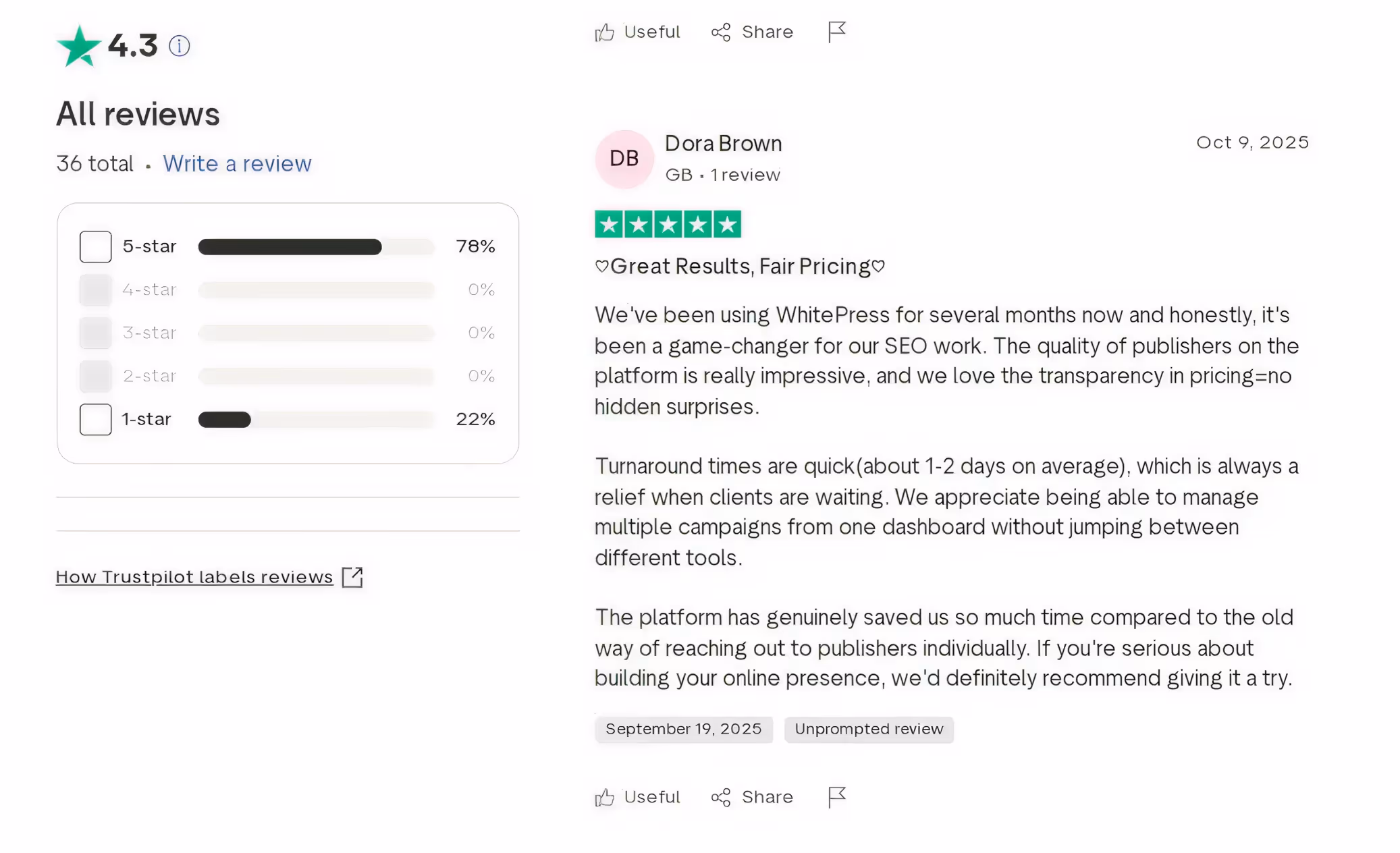 WhitePress Guest Posting Marketplace - The Influence Agency