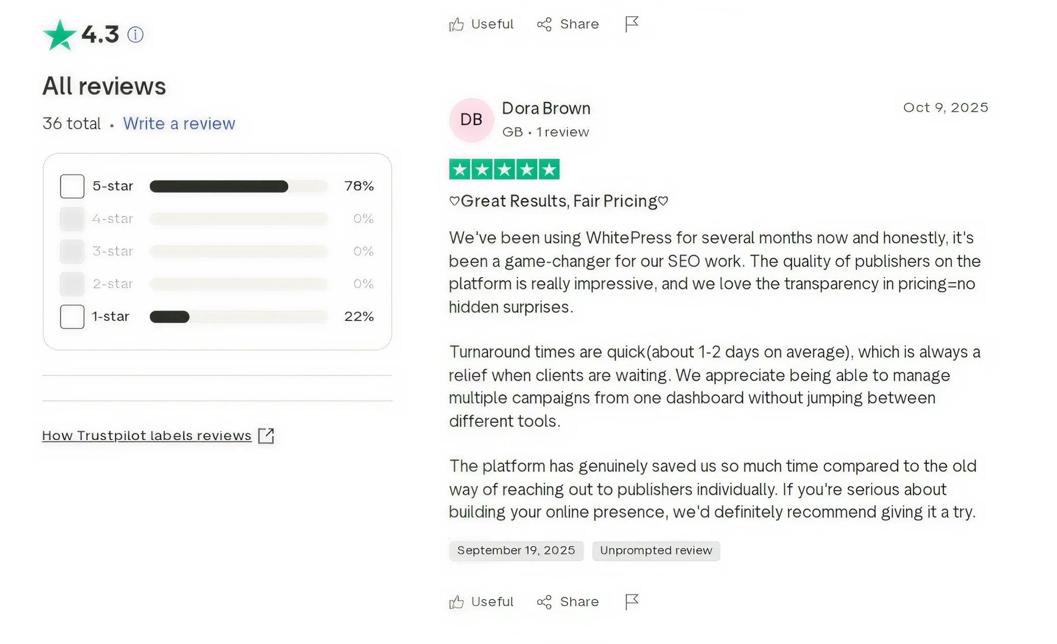 WhitePress Guest Posting Marketplace - The Influence Agency