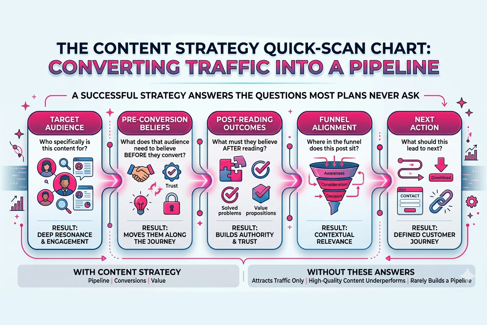 Content Strategy for Search Engine Optimization