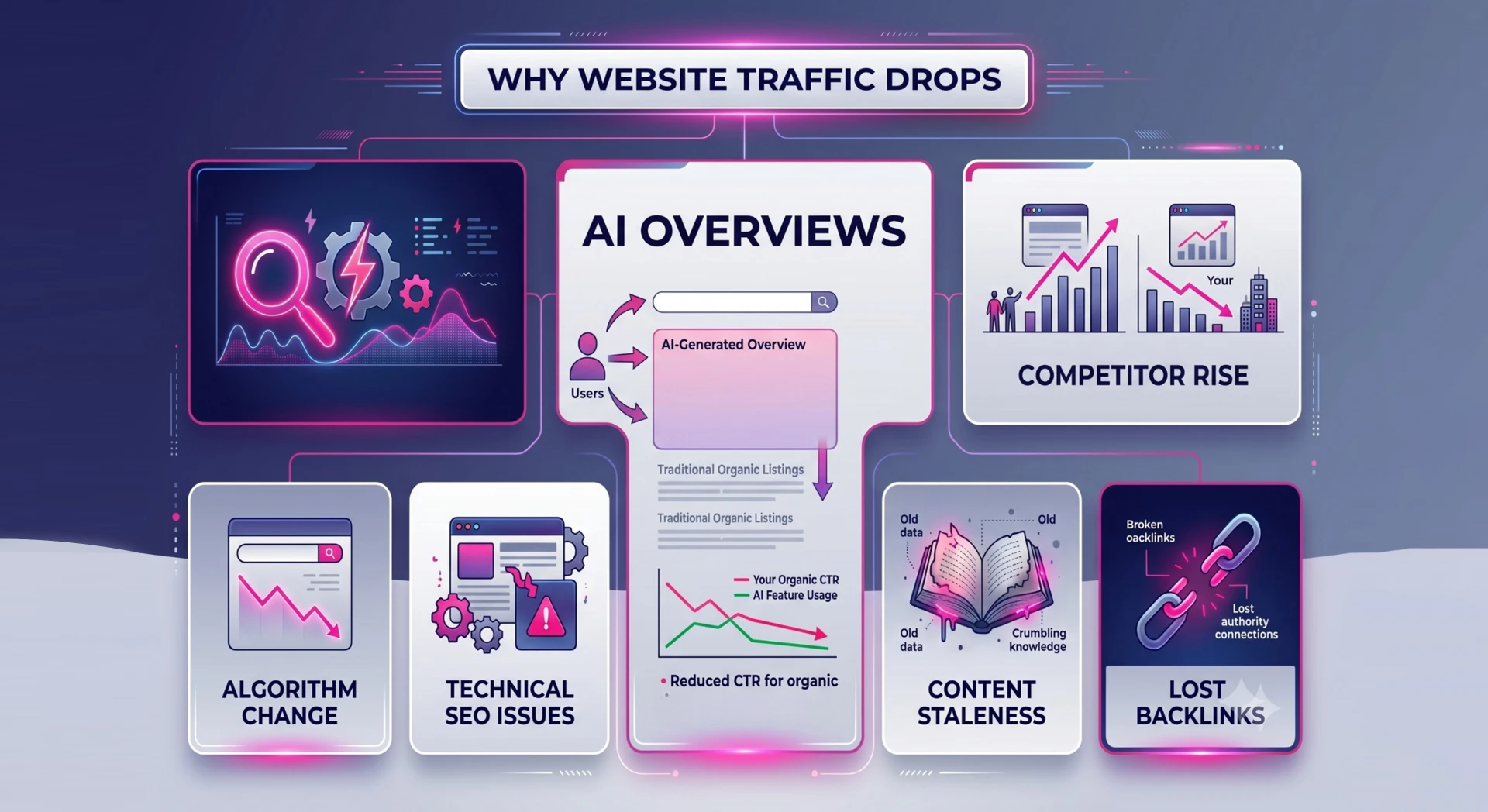 Infographic on why website traffic drops