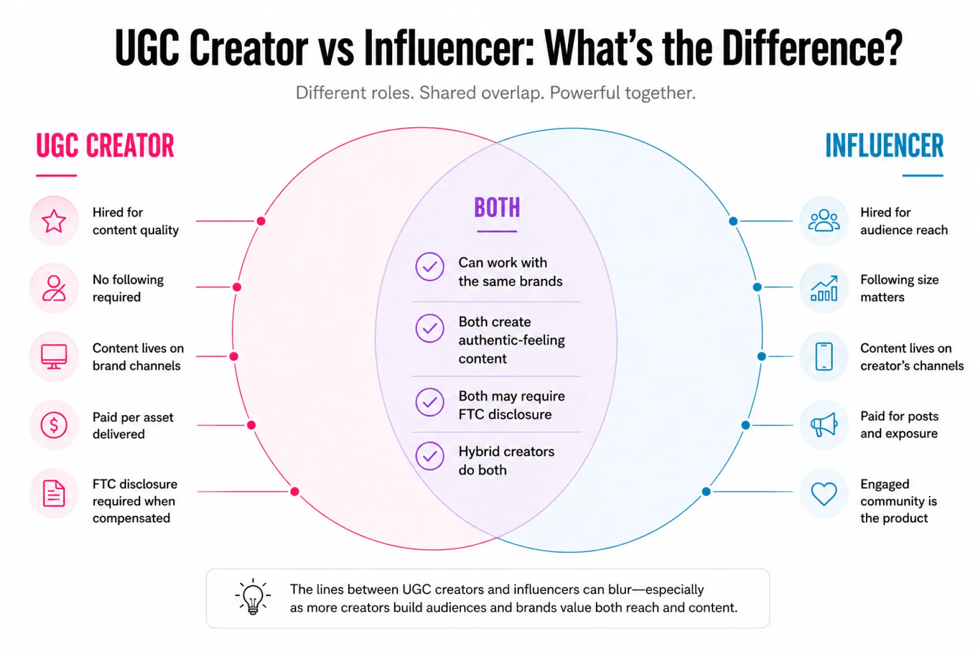 UGC Creator VS Influencer - The Influence Agency