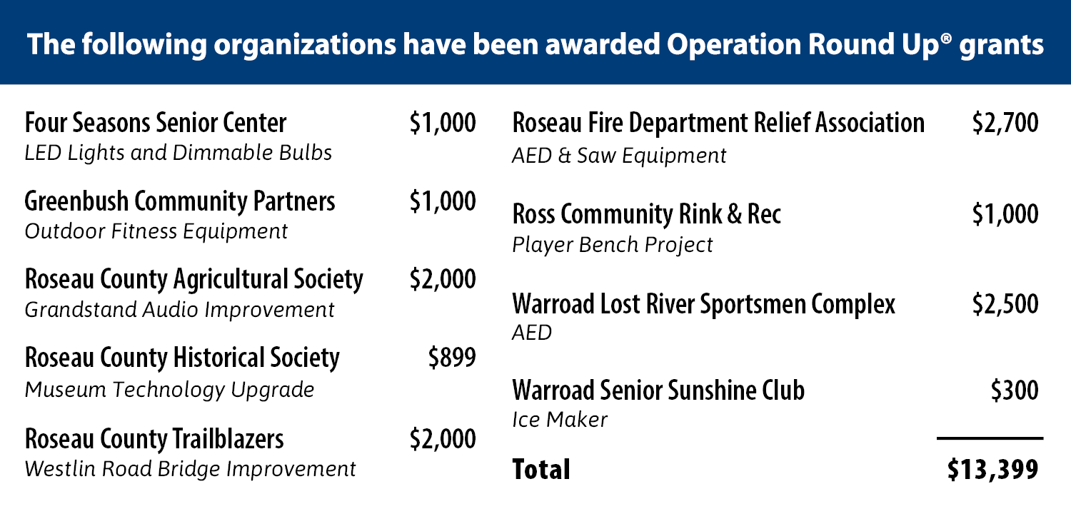 Fall 2026 Operation Round Up grant recipients