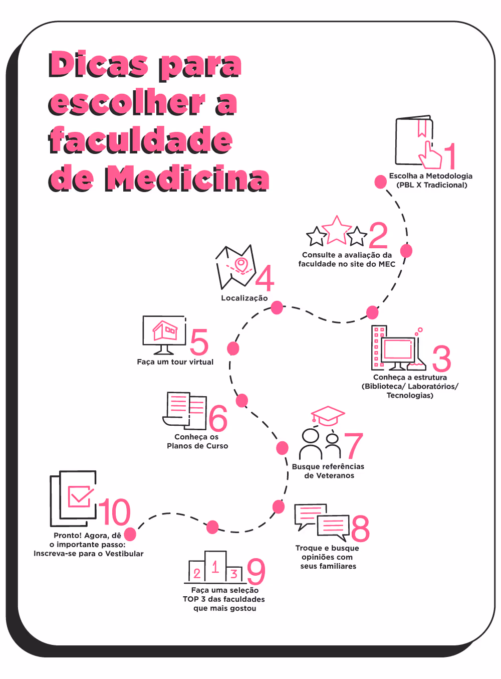 Infografico-Med-Vert (1)