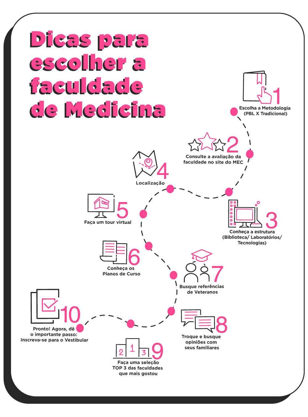 Infografico-Med-Vert (1)