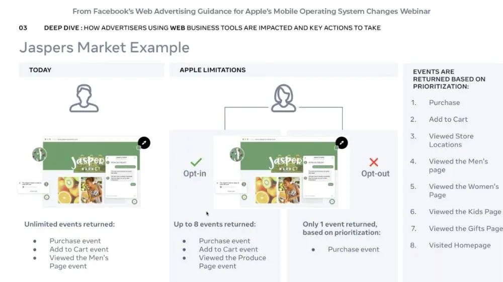 Web Advertising Guidance for Apple’s Mobile Operating System Changes Webinar