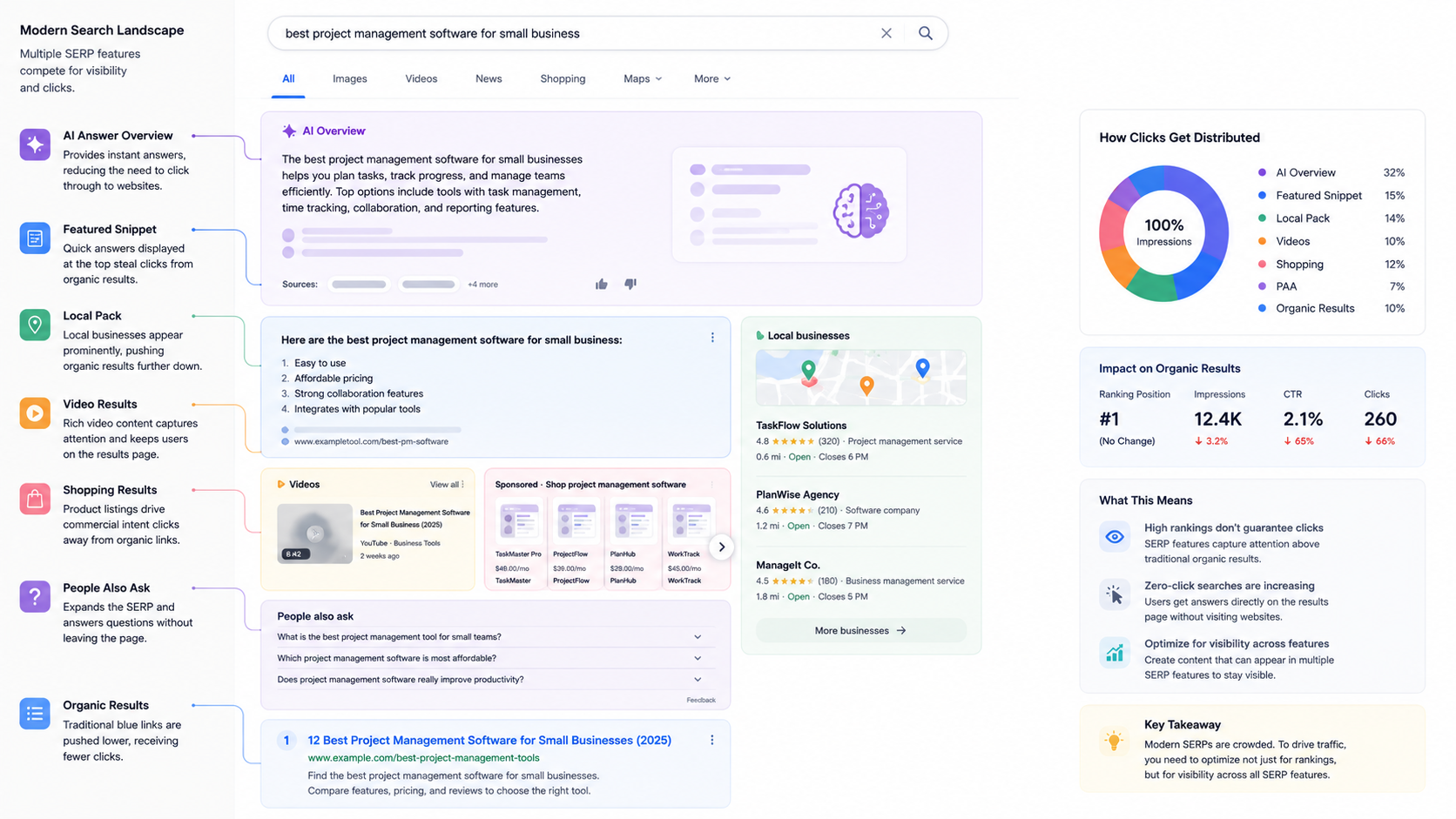 Modern Search Landscape Dashboard