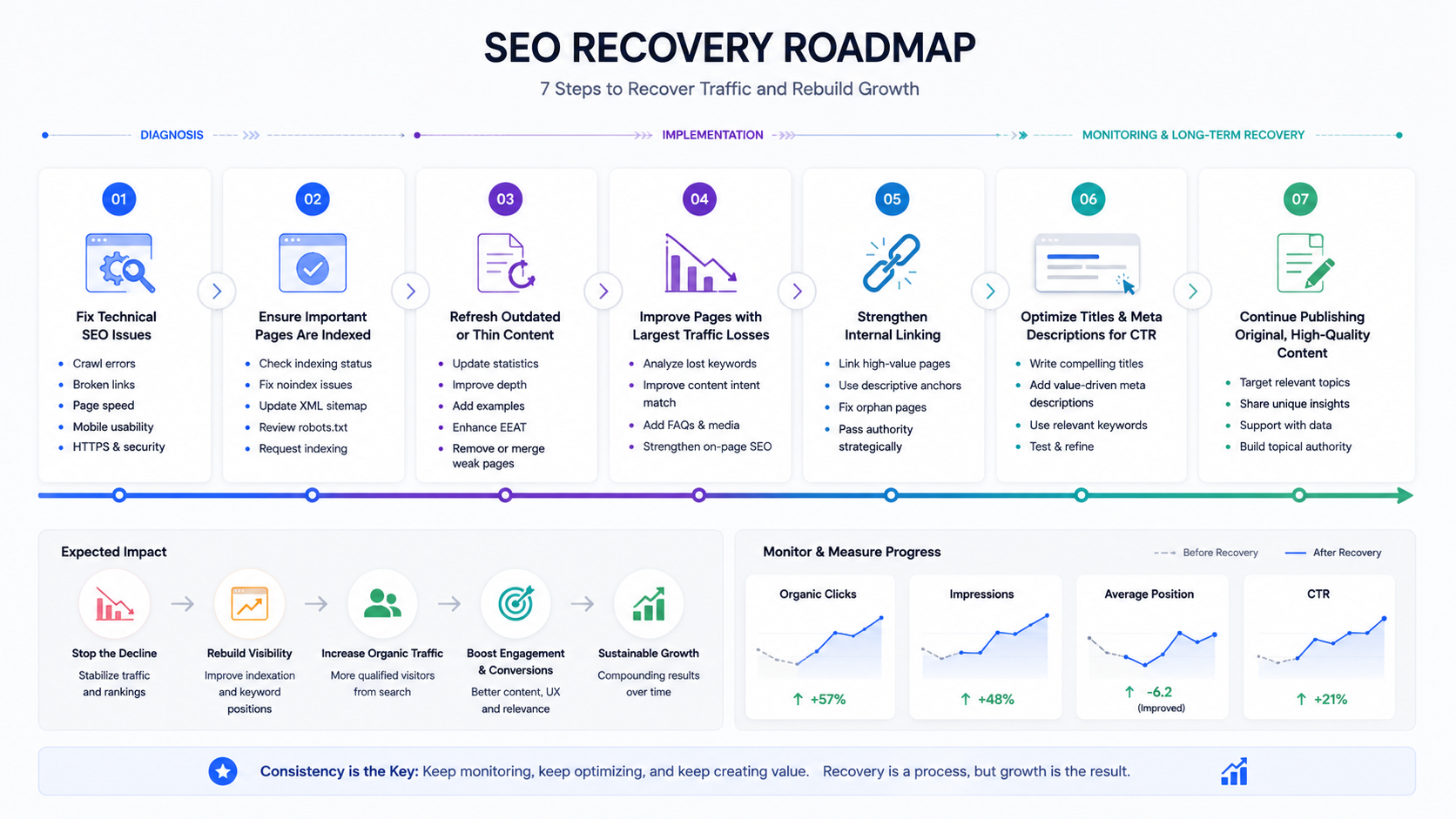 Modern Search Landscape Dashboard