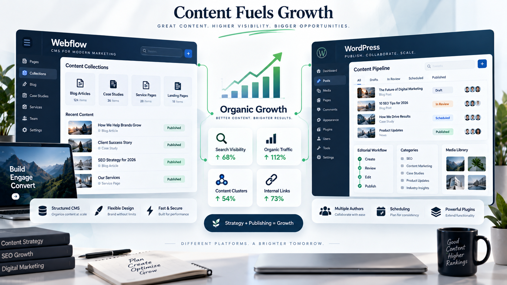 Webflow and WordPress content marketing workflows connected to organic search growth