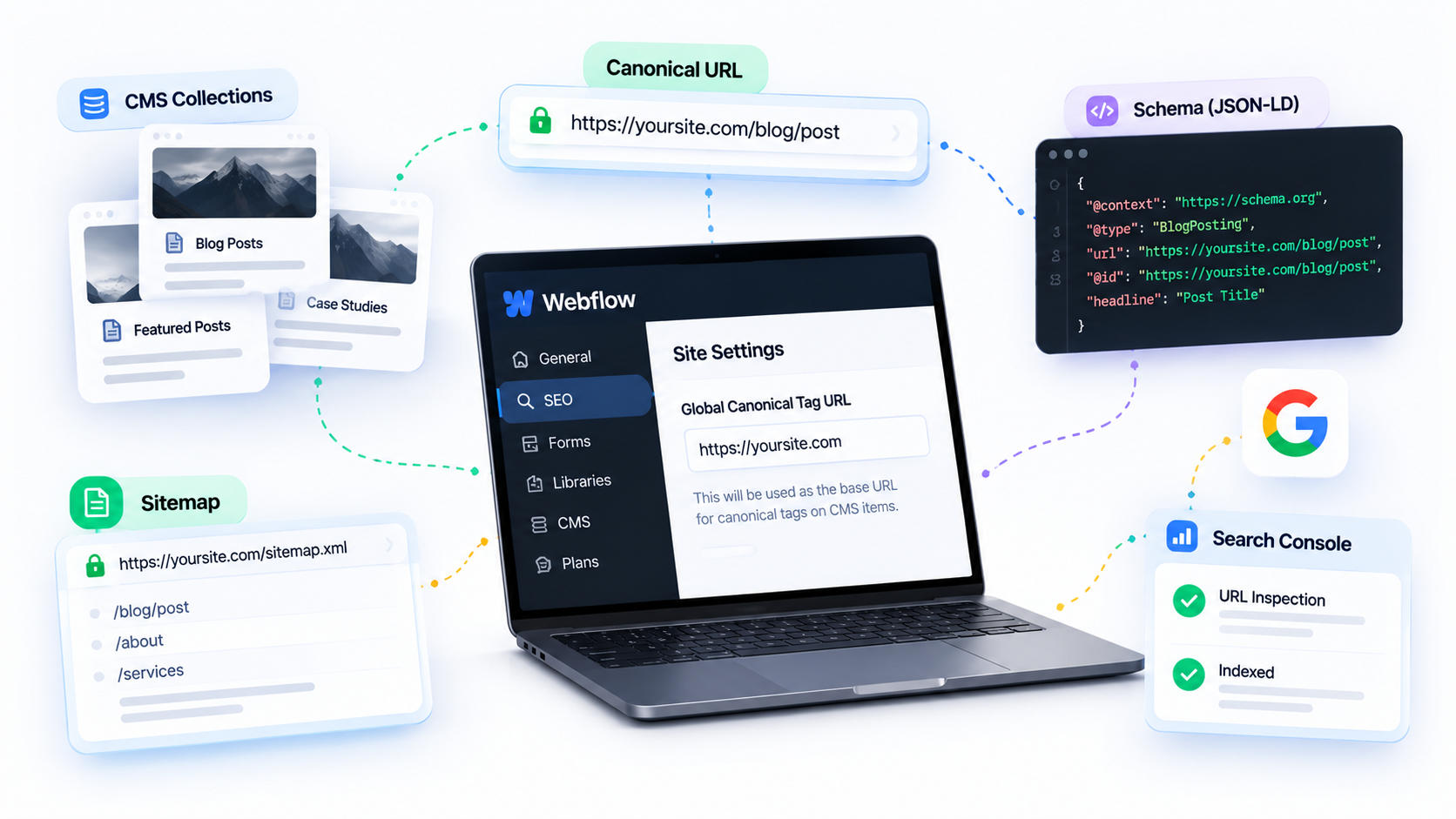 Webflow CMS schema implementation and SEO validation checklist