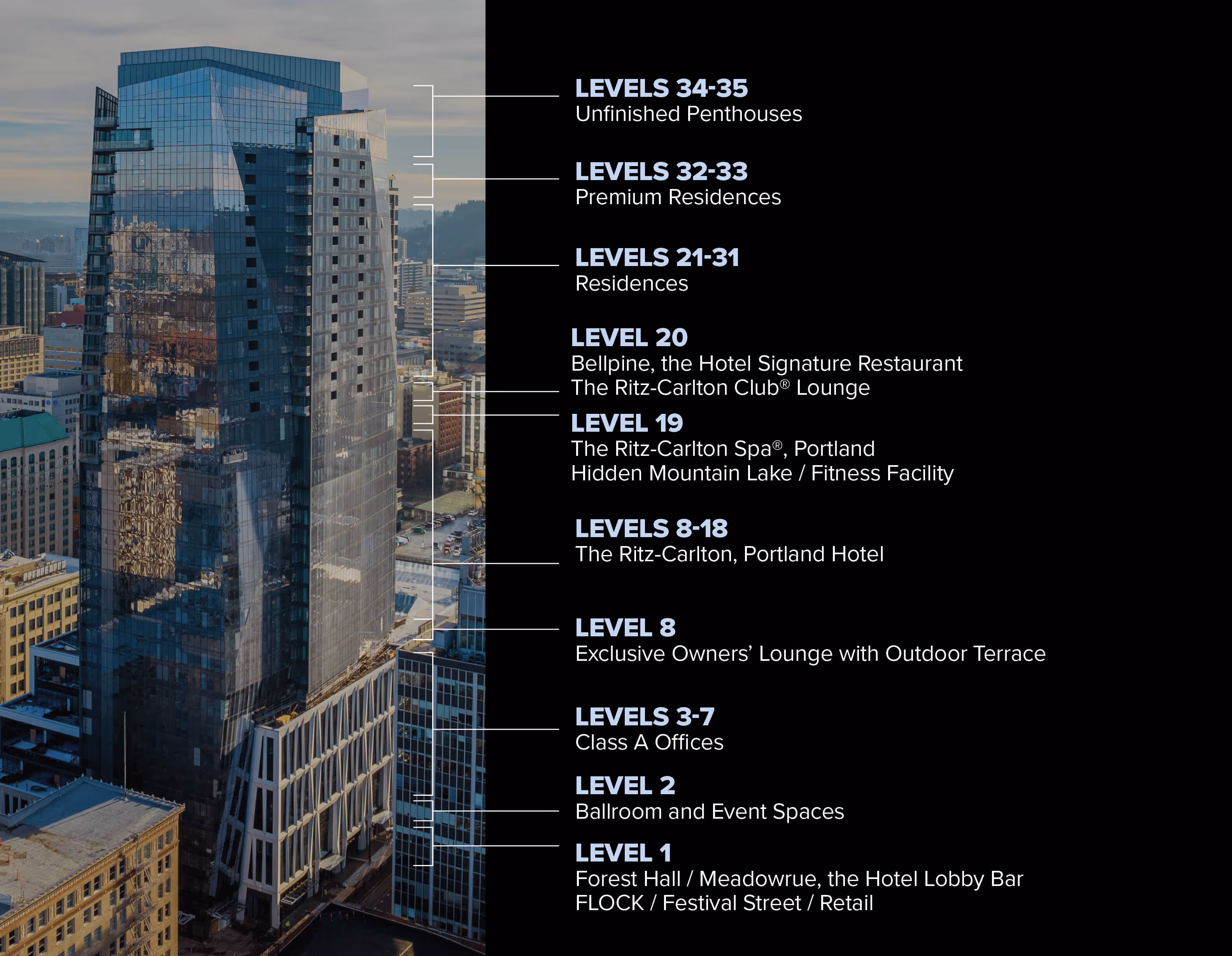Floor occupancy diagram for Block 216 building