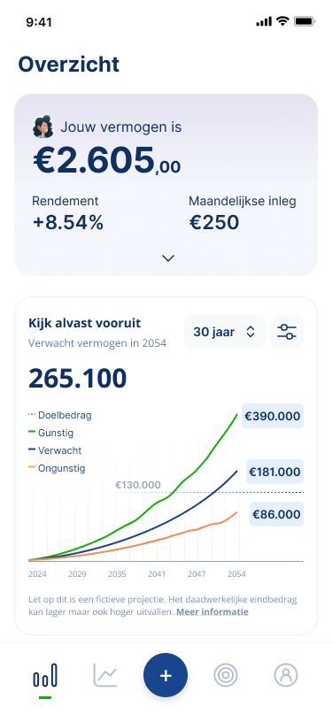 VanEck Direct app voor beginnende beleggers