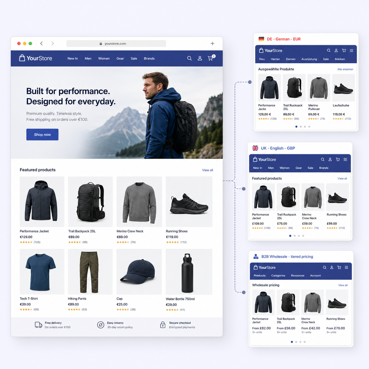 One Magento storefront with popup previews of multiple store views in different languages and currencies