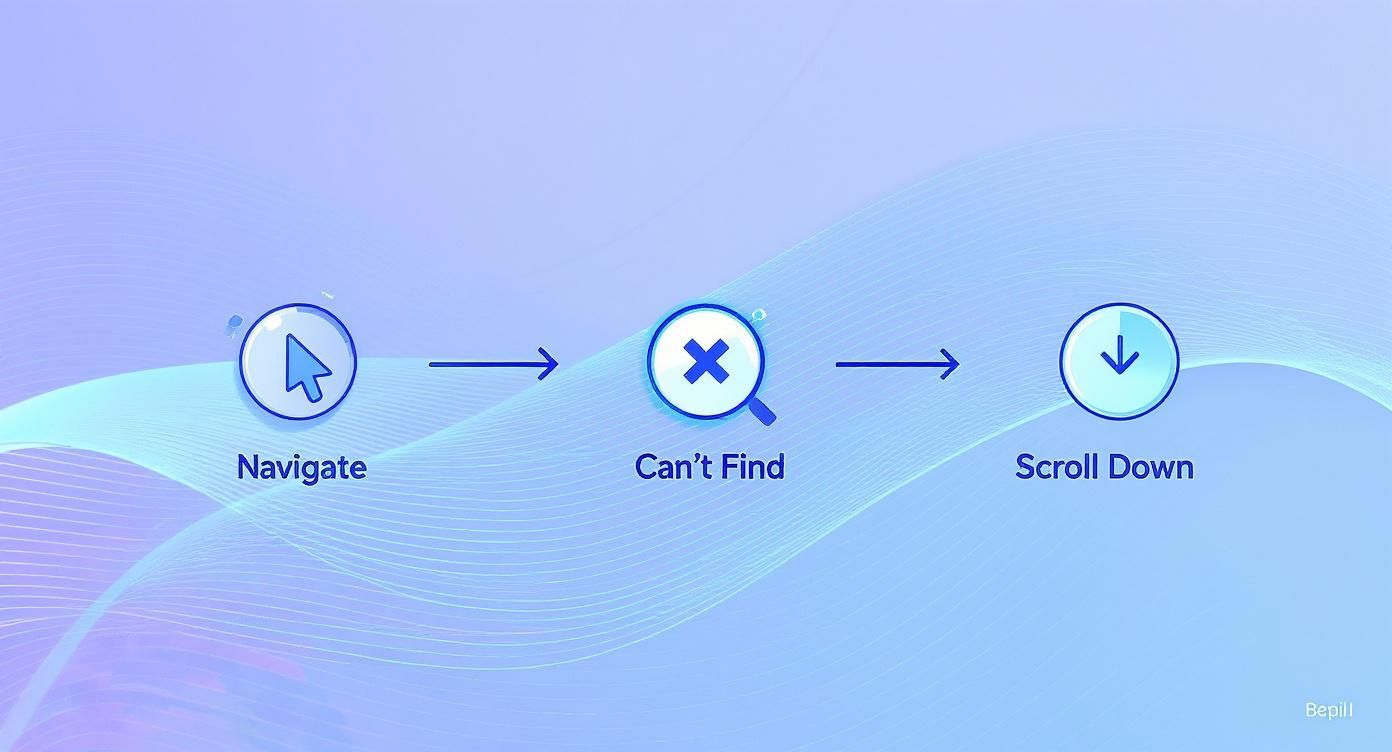 Infographic about footer for website