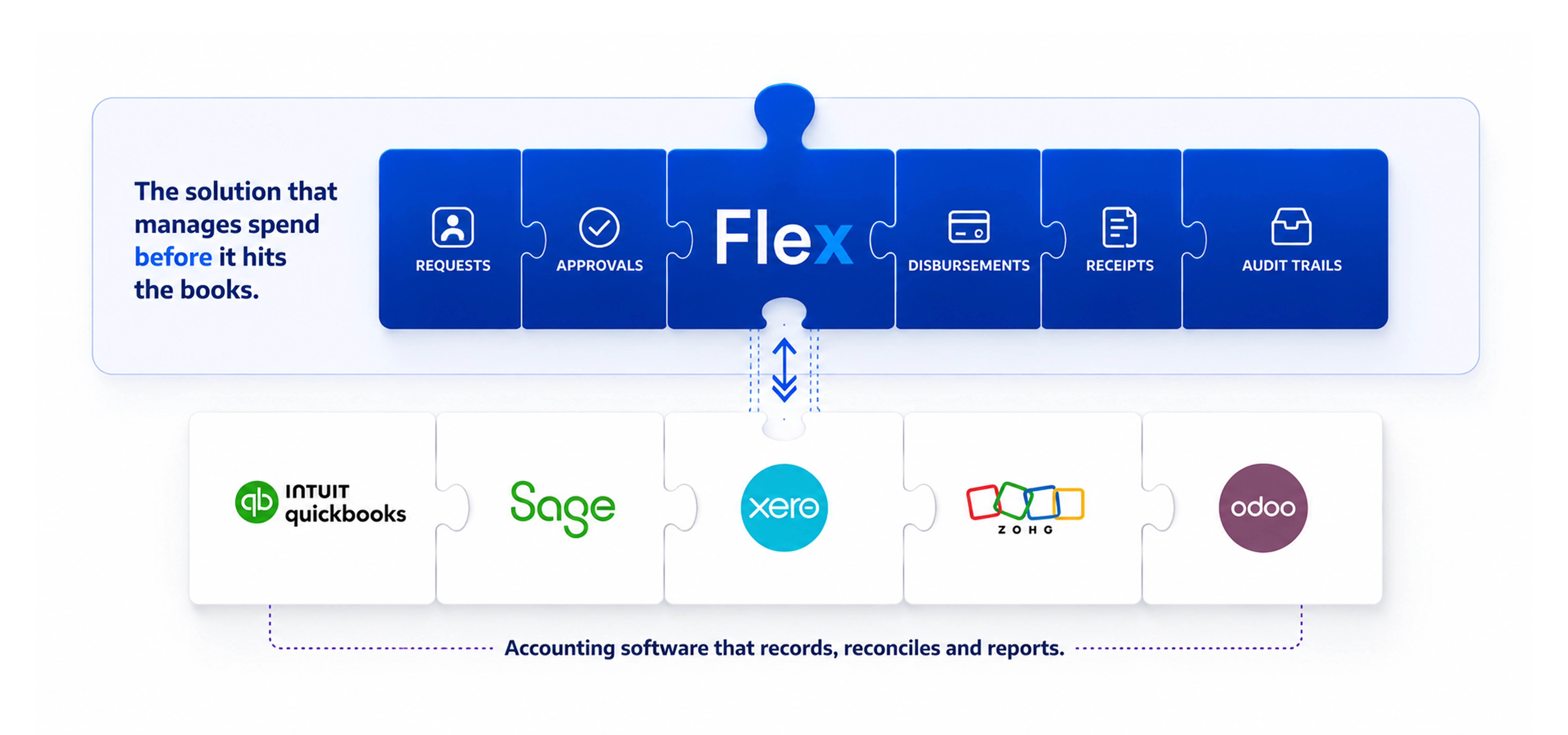 Best Accounting Software in Nigeria: QuickBooks, Sage, Xero, Zoho, Odoo, and What They Miss