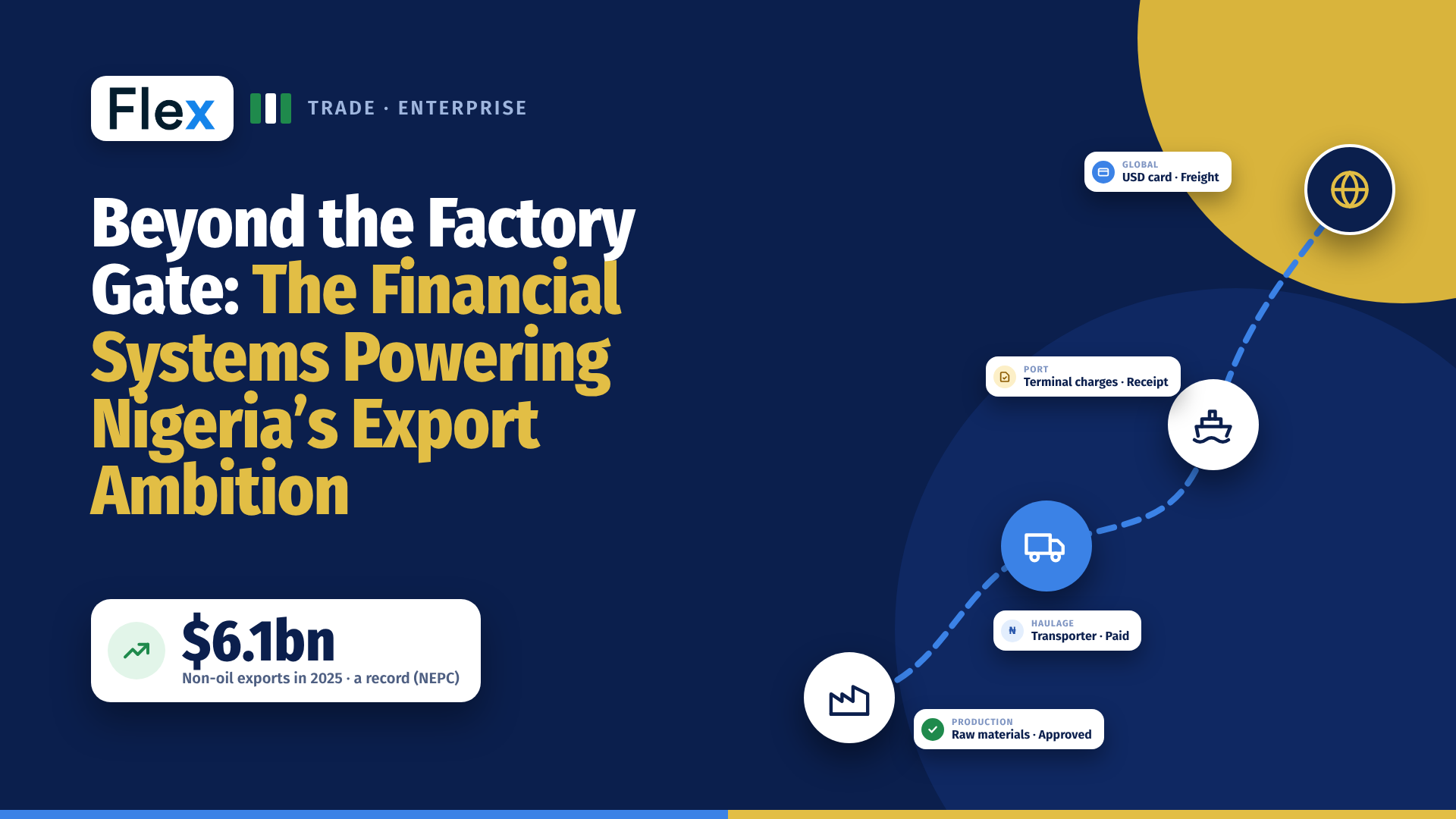 Beyond the Factory Gate: The Financial Systems Powering Nigeria's Export Ambition