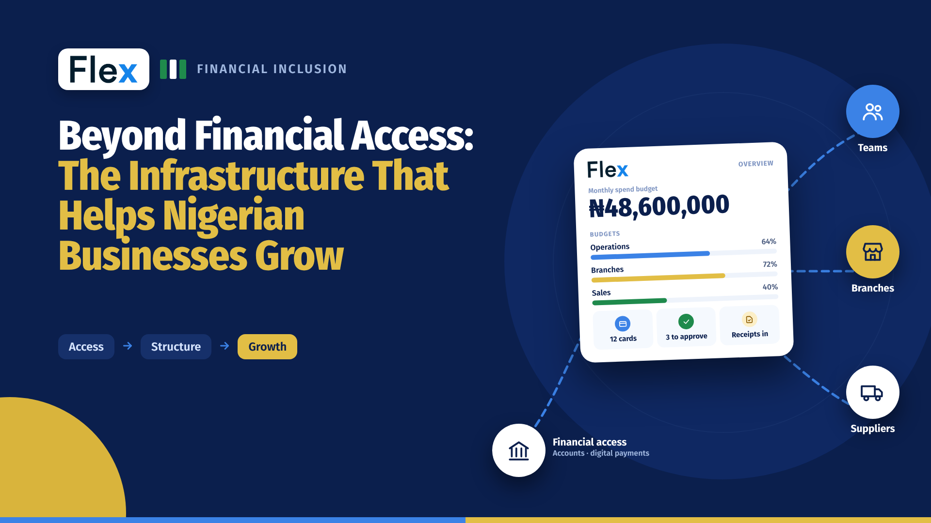 Beyond Financial Access: The Infrastructure That Helps Nigerian Businesses Grow