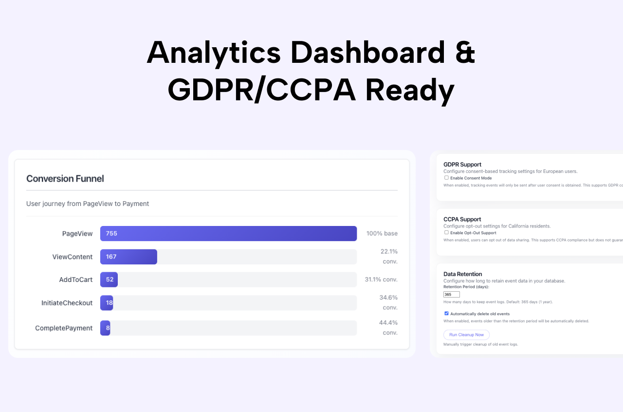 Analytics Dashboard & GDPR/CCPA Ready