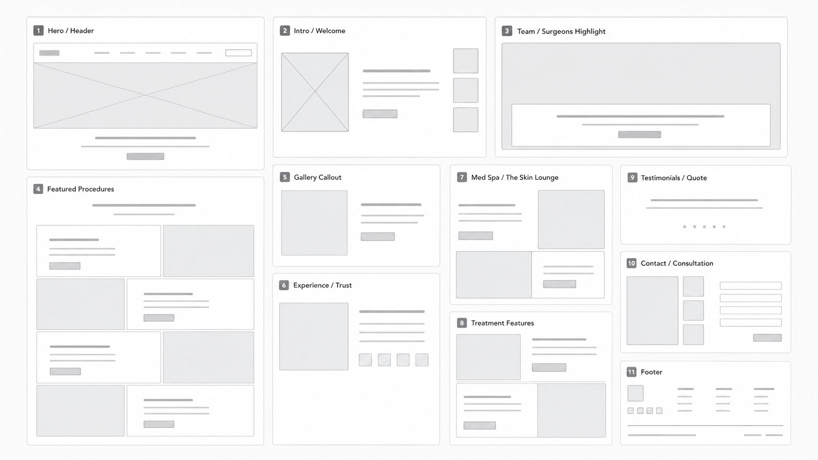 Wireframe, UX Design