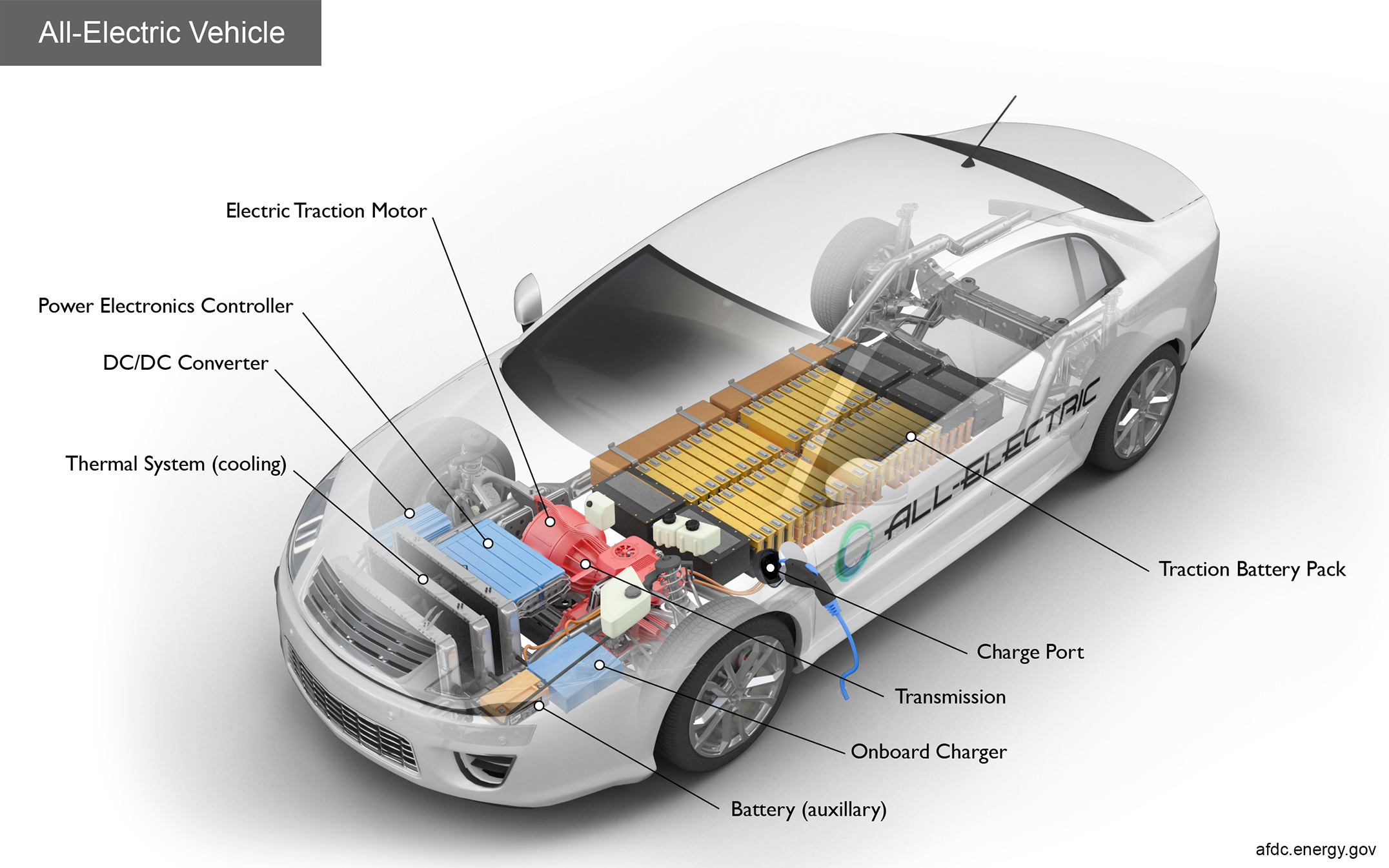 How Does an Electric Car Work?