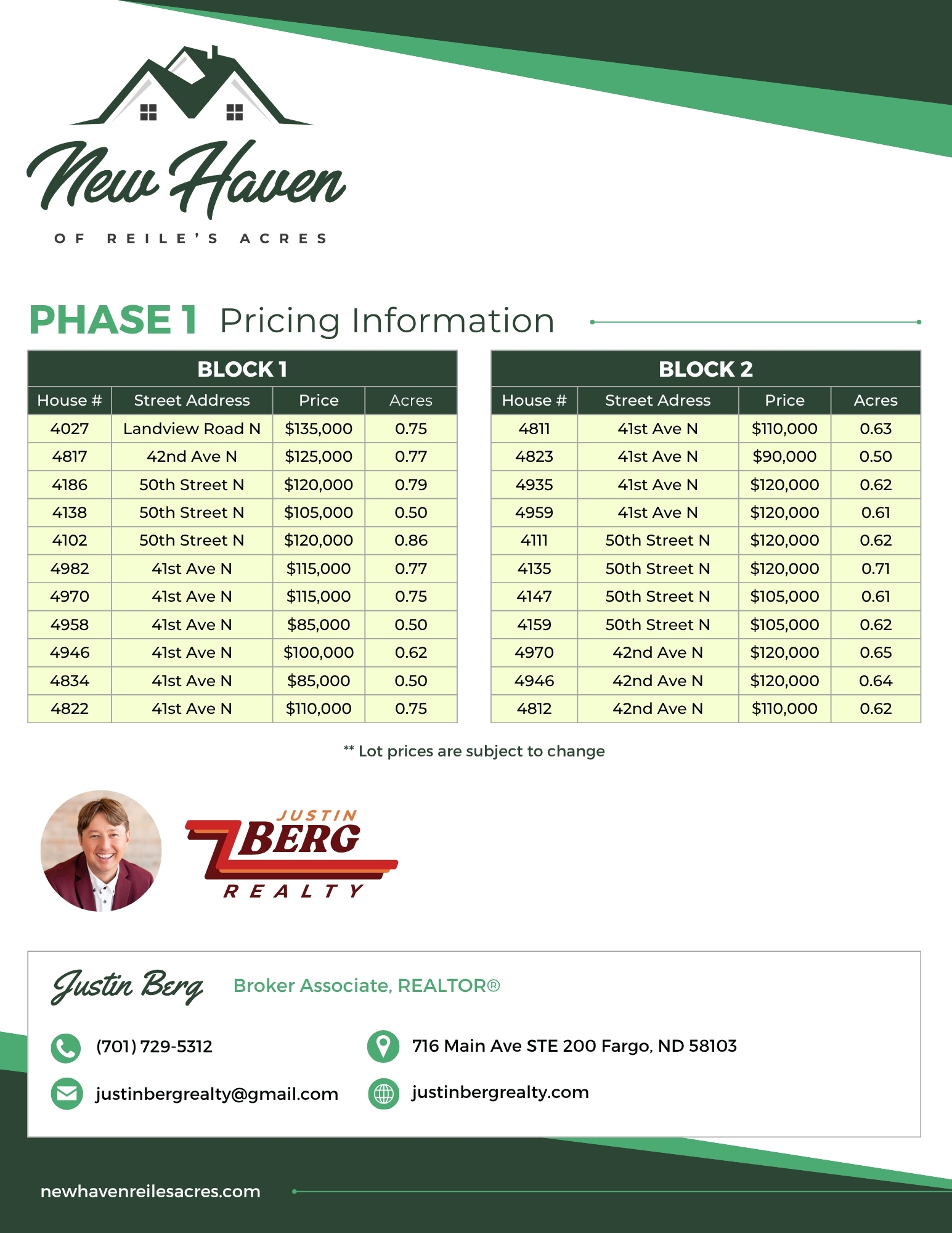 NewHaven Phase 1 Pricing sheet