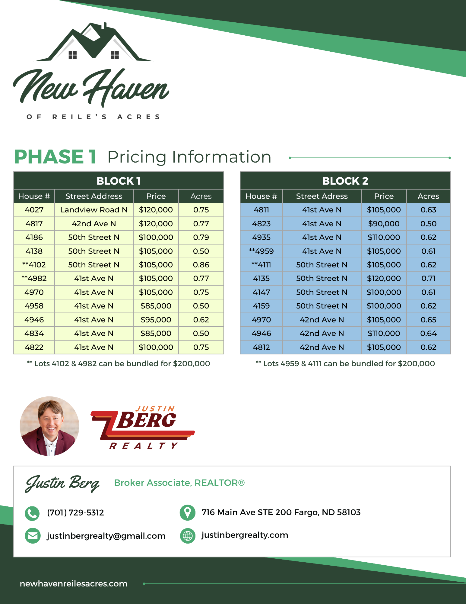 NewHaven Phase 1 Pricing sheet