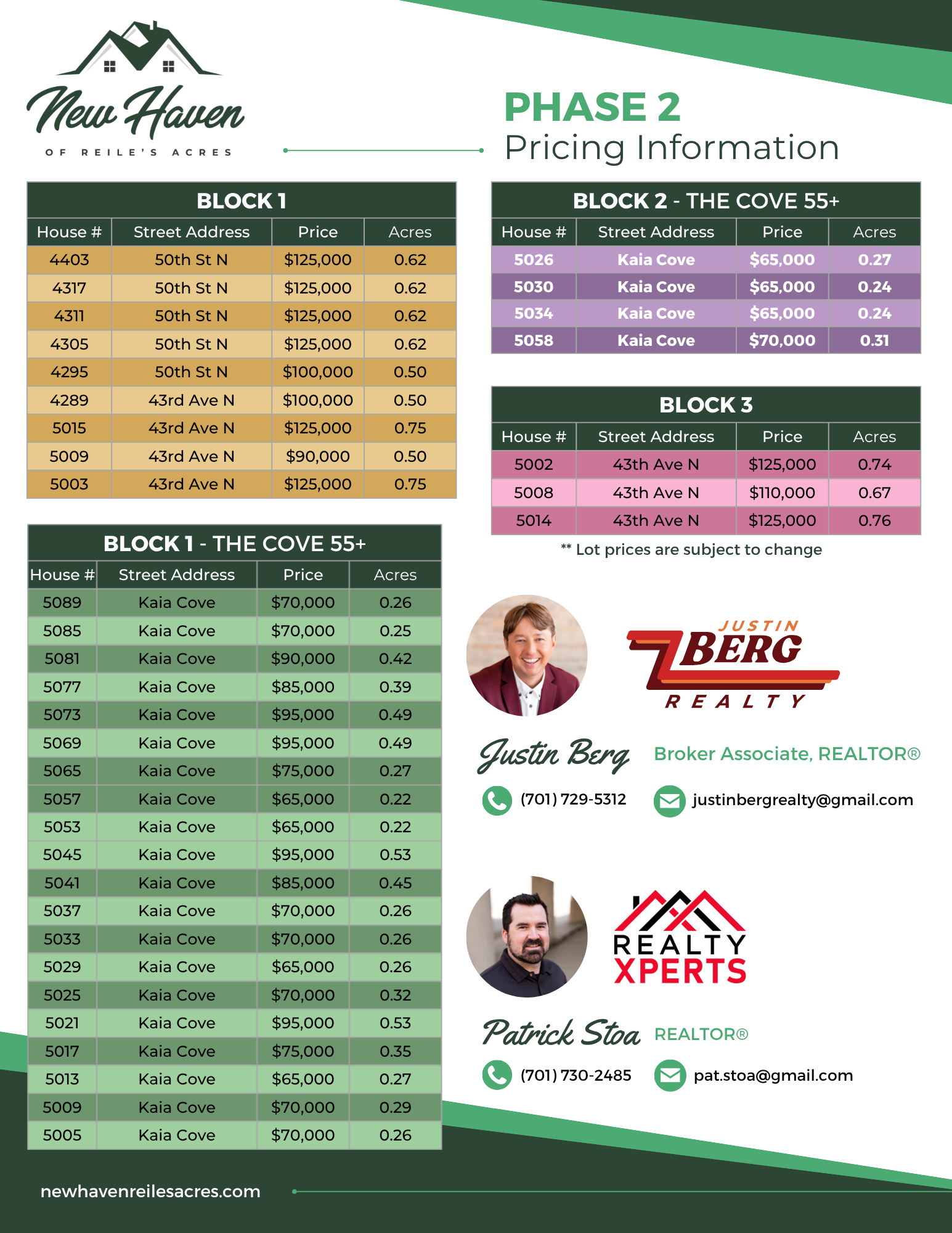 New Haven Price Chart