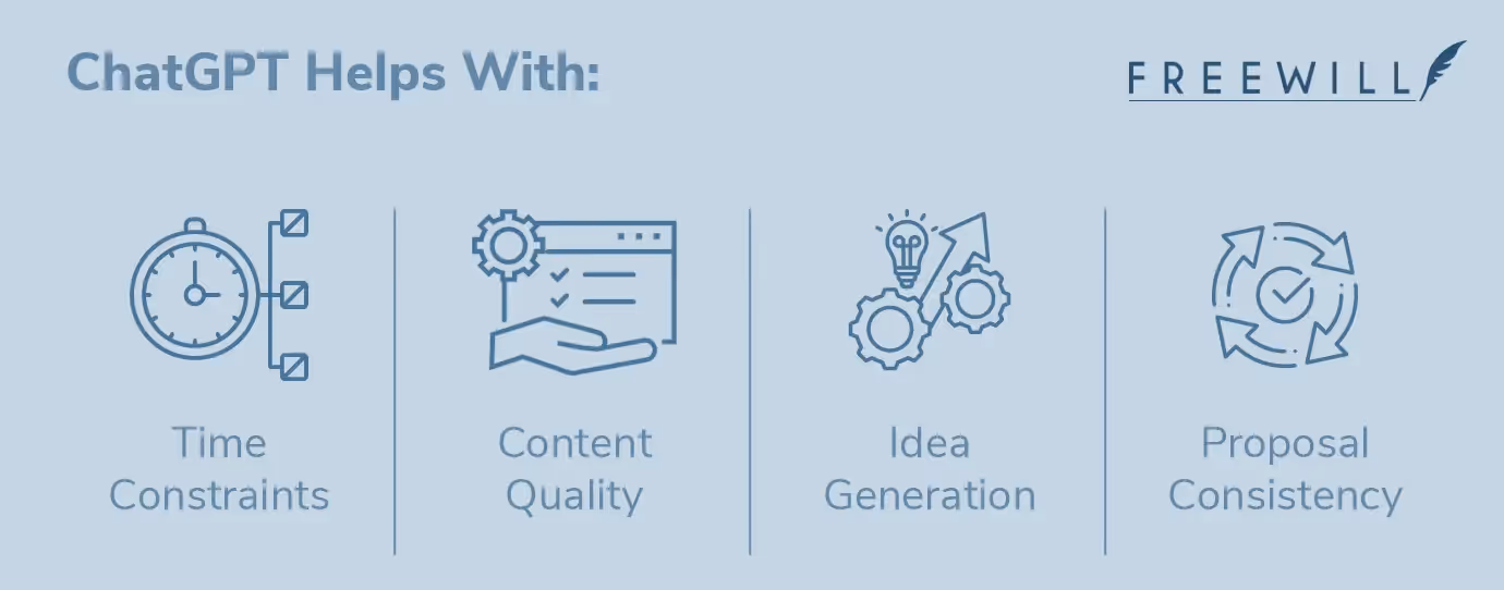 Benefits of using ChatGPT for grant writing, detailed below