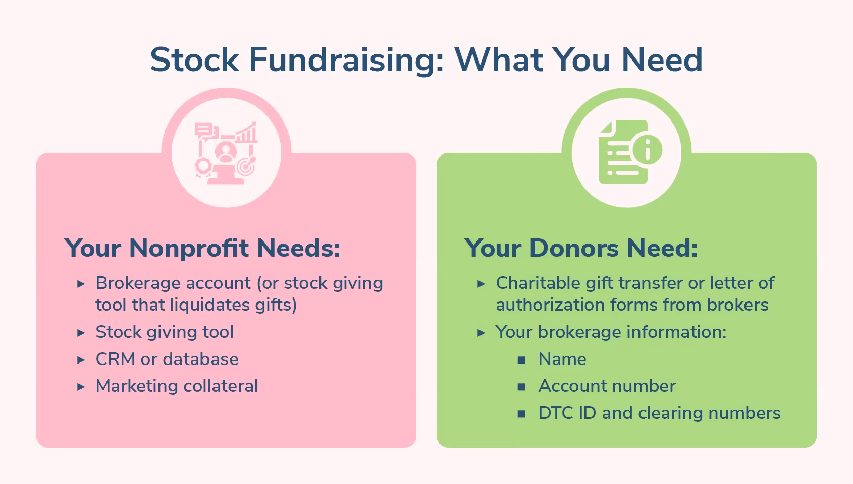 What nonprofits and donors need for the stock donation process, detailed below