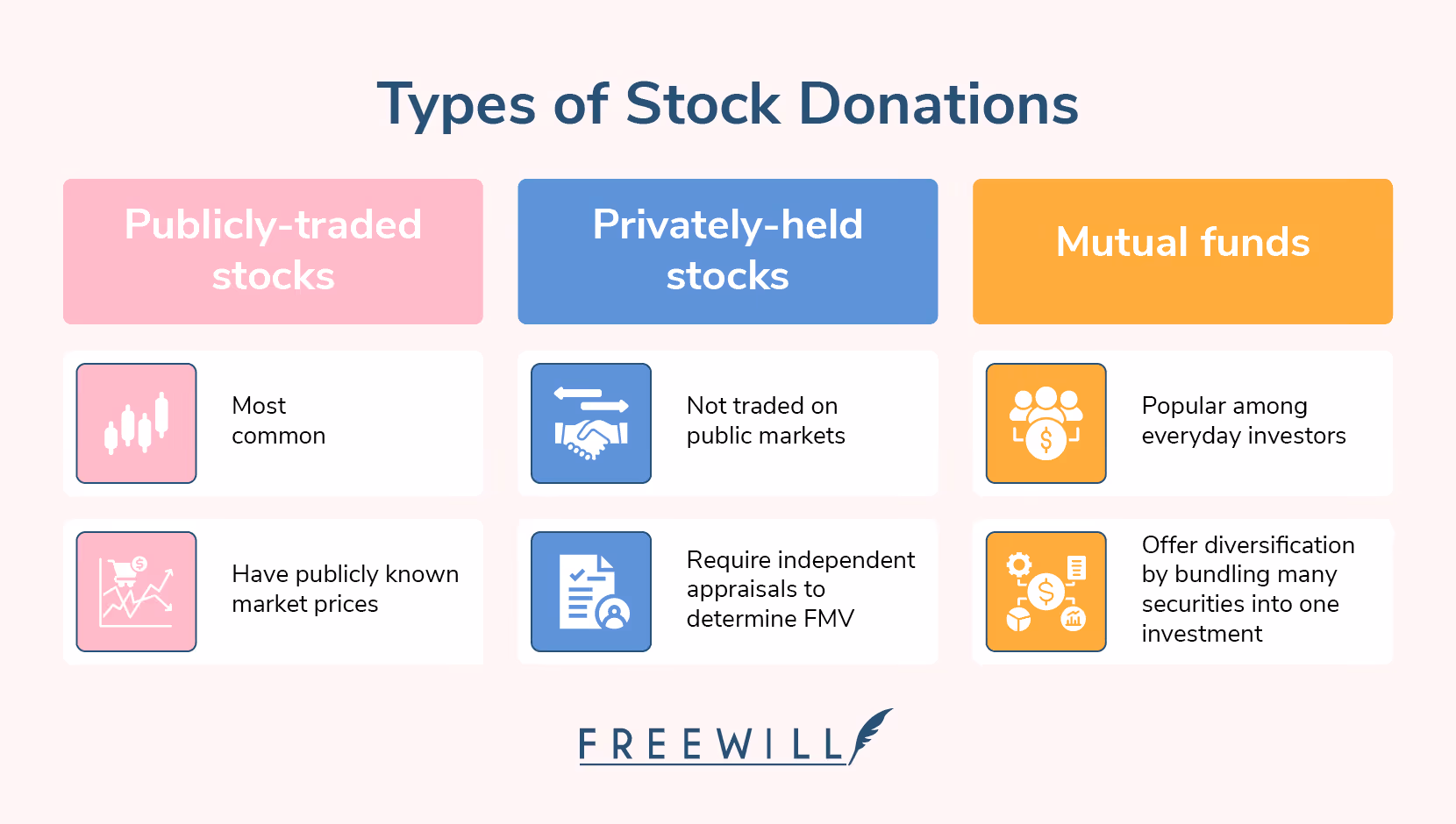A chart explaining the three types of stock for a nonprofit accepting stock donations