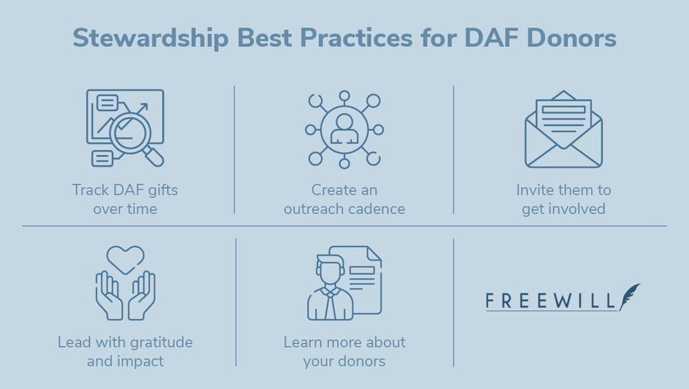 Follow the DAF donor stewardship best practices described below to maximize your nonprofit's DAF results.