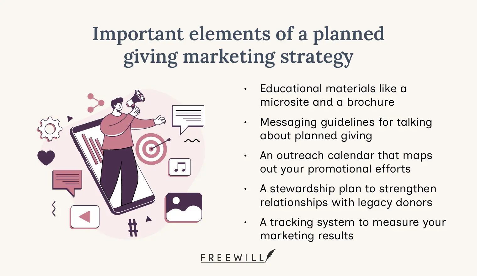Important elements to include in your planned giving marketing strategy, which are also listed below.