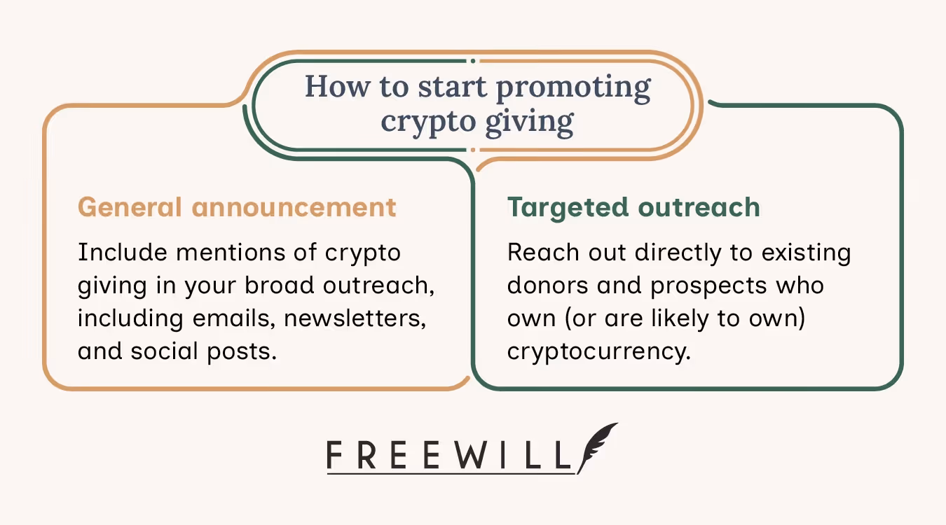 Descriptions of two ways to begin promoting crypto donation options, explained in the text below.