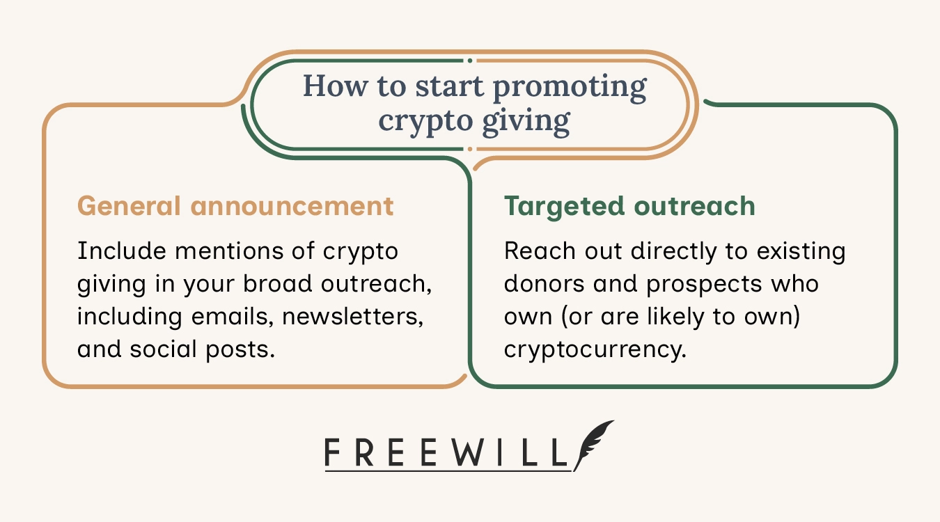 Descriptions of two ways to begin promoting crypto donation options, explained in the text below.