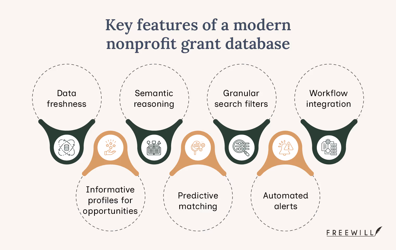 Key features to look for in a grant database for nonprofits, also written in the text below.