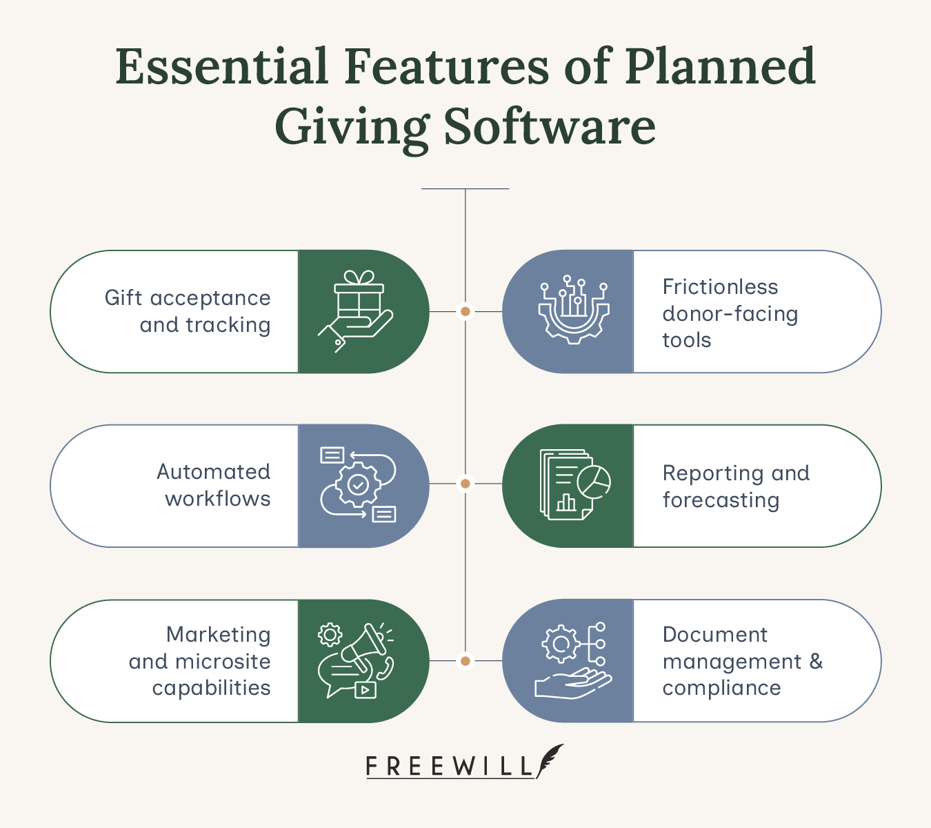 The essential features of planned giving software, described below.