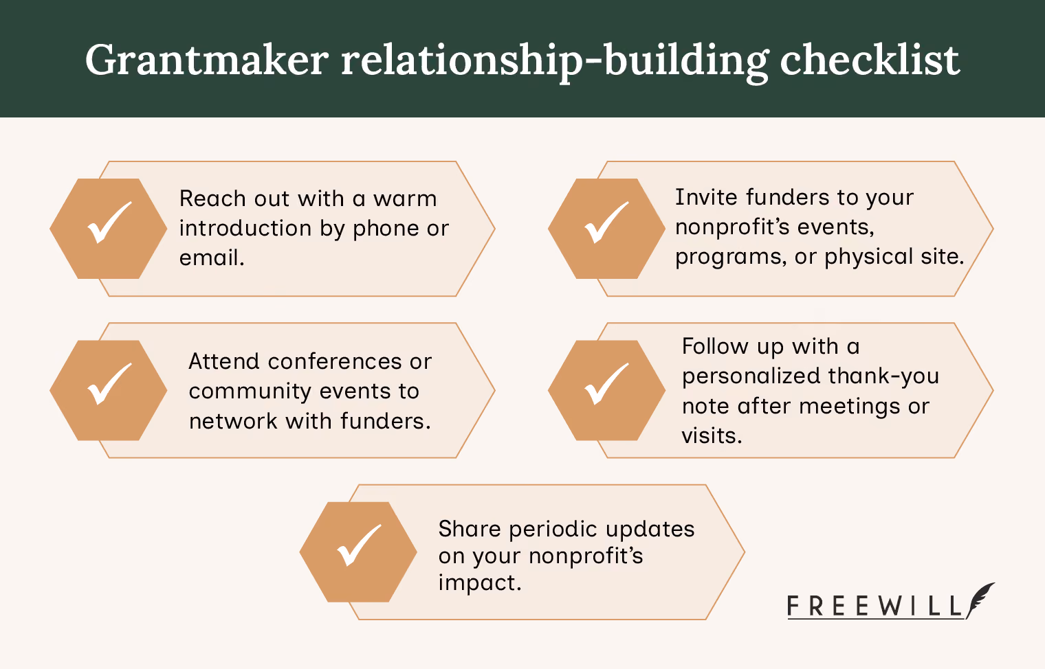 When you find grants for your nonprofit, build relationships with the funders by following this checklist.